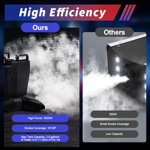 Máquina de humo 3500W para interiores y exteriores miniatura 3