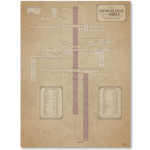 Biblical Genealogy Chart, Jesus Family Tree, Bible History Study Tool