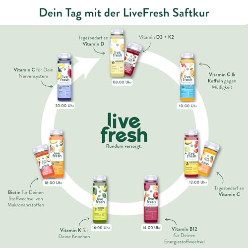 Foto von LiveFresh Saftkur 5 Tage | 35 Säfte (250ml) & 15 Shots (60ml) kaltgepresst¹ | 713 Kalorien pro Tag | Vegane Fastenkur | Booklet mit Tipps & Tricks | Frisch gepresste Fruchtsäfte | 8,75€ Pfand