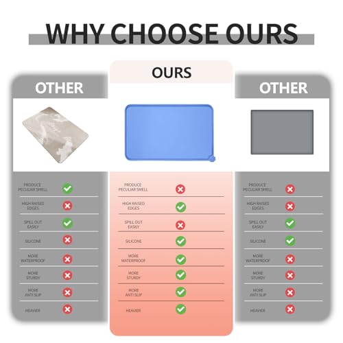 image for Reopet Waterproof Pet Feeding Mat with High Raised Edges, Heavier and 