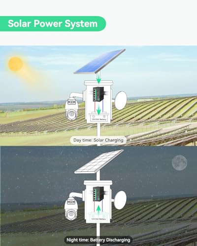 Image of LINOVISION Industrial 4 Ports MPPT Solar PoE Switch for Security Cameras and IoT Devices, Support Remote Battery Monitoring, Total PoE Budget 120W