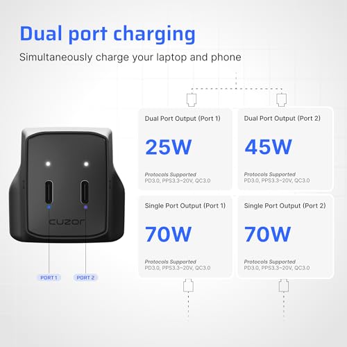 Image of Cuzor Pulse 70W GaN Charger | 2 USB Type C Ports | for iPhone, Samsung, MacBook, iPad | Fast Charging for Laptop and Mobile | Supports PD, PPS, QC | BIS Certified