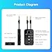 iDIGMALL Airplane Bluetooth 5.4 Transmitter for 2 AirPods or Headphones, aptX Adaptive & Low Latency Wireless Audio Adapter, 3.5mm AUX Jack Bluetooth Transmitter for TV Flight Travel Planes Gym, 24H