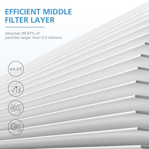 Image of iSingo 2-Pack Air Filter Compatible with MK-04 MG-04JH Air Purifier, 4-Layers Filtration Suitable for Dust, Pet Dander, Smoke, Pollen for Bedroom and Office- Standard Version