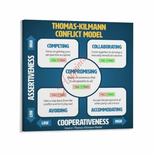 Thomas Kilmann Conflict Mode Instrument TKI Poster Leadership Office Wall Art (4)