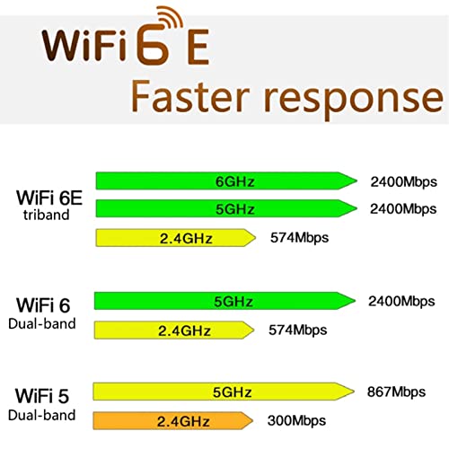 AX210 5374 Mbps MINI PCIE Placa de sem fio WIFI 6E 5G Tri-band AX210HMW Adaptador sem fio compatível