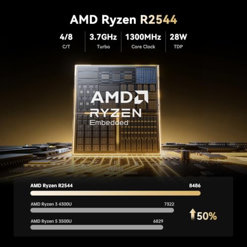 Image of KAMRUI Pinova P1 Mini PC, AMD Ryzen R2544 Processor Quad-Core, 16GB DDR4 RAM, 512GB M.2 2280 SSD, Triple 4K Display, Compact Desktop for Home Office, Business, Entertainment