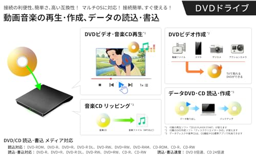DVDドライブ ＋ DVD再生･作成ソフト（D1-A2） Win Mac Linux対応 接続するだけで使える！ 小型 軽量、USB3.2 gen1 高速転送、バスパワー、USB-C USB-A 両対応、付属再生ソフト DVD 映画 動画 音楽鑑賞、付属作成ソフト 色んなビデオからDVD作成 プレイヤー TVで観る、安心の国内ブランド 国内サポート 便利な使い方公開中