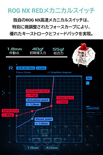 ASUS ROG Falchion Ace M602 FALCHION ACE/NXRD/BLK/US/ABS の商品画像 2