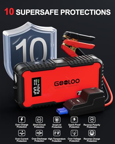 GOOLOO GT3000 Jump Starter, 3000A Battery Jumper Starter Portable with 65W Quick Charge, 12V SuperSafe Lithium Battery Booster(8.5L Gas/6.0L Diesel), Jump Box Pack with Jumper Cables - Image 7