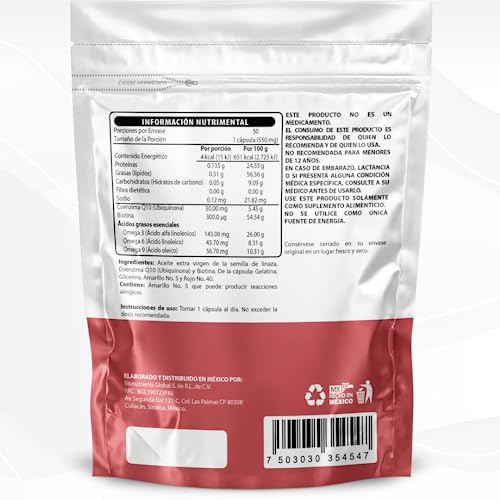 Vitamínicos, Imagen adicional