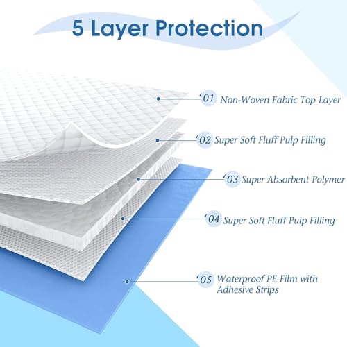 Image of Extra Large Underpads 80x100 cm Anti-Slip Disposable Underpads - Highly Absorbent Leak-Proof Disposable Bed & Chair Protectors - Soft Adult Incontinence Under Pads- Pack of 20