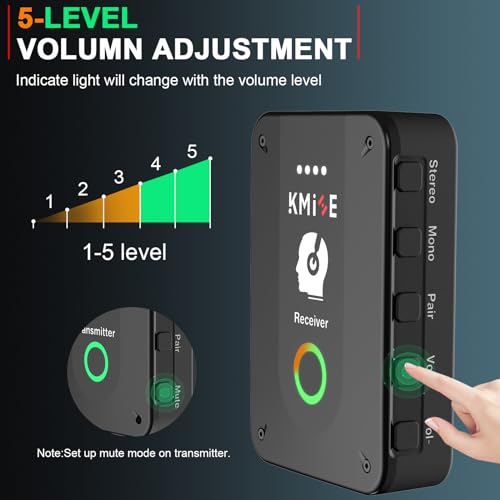 Image of Wireless in-Ear Monitor System, Pro 2.4G Stereo /Mono Wireless IEM System with Transmitter and Receiver Automatic Pairing, for Studio, Band Rehearsal, Live Performance.
