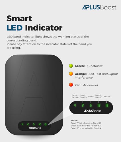 Image of Cell Phone Booster for RV Truck Camper Amplifies 4G LTE for Verizon,AT&T, T-Mobile and All U.S. Carriers on Band 4 /12 /13 /17 /5 /2 /25,5G Compatible,FCC Approved RV Truck Cell Booster