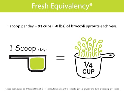 KOYAH Organic Broccoli Sprout Powder