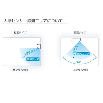 HITACHI ゆとらいふ HBK-1250SK 2021年製　浴室乾燥暖房機 ゆとらいふ HBK-1250SK」の人気商品一覧 | 安い商品を通販サイト
