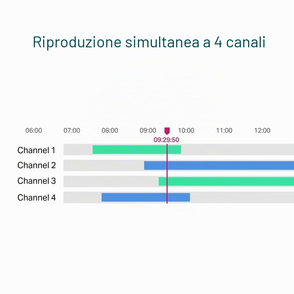 TP-Link Vigi Nvr1104H-4p V1 - Nvr - 4 Canali