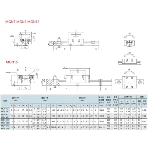 Guide linéaire MGN12C pack de 2 blocs pour atelier d'impression 3D maison - 6