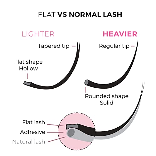 LLBA Eclipse Flat Eyelashes Extension - 0.15 CC Curl Mixed 8-15mm Length Light Lashes, Black - Image 3