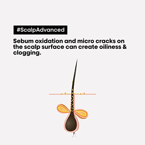 L’Oréal Professionnel Scalp Advanced Anti-Oiliness 2-In-1 Deep Purifier Clay | For Oily Scalp | With 3% AHA (250 Gm). - Image 3