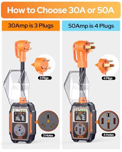Image of GEARGO 2026 ๐๐ฅ๐ฅ-๐๐๐ฐ RV Surge Protector 30 Amp 28000 Joules, Larger LED Display๏ผRV Circuit Analyzer with Smart App & Bluetooth, IP68 RV Adapter Plug for Camper Travel Trailers