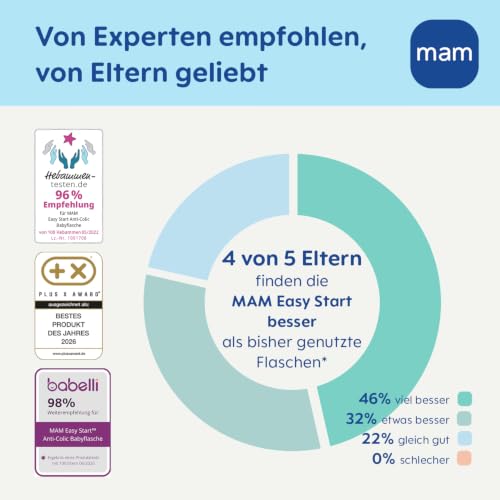 MAM Easy Start Anti-Colic Combi-Set, 0+ Monate, mint – Ansicht 6