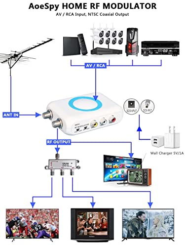 RF Modulator RCA Coax Adapter CVBS VHF Converter w/ANT in/Out & Channel Switch for VCRs DVD Bule-ray Players Fire Stick PS3 PS4 TV Tuner Satellite Set-top Cable Box AV Video to Analog NTSC Coaxial TV