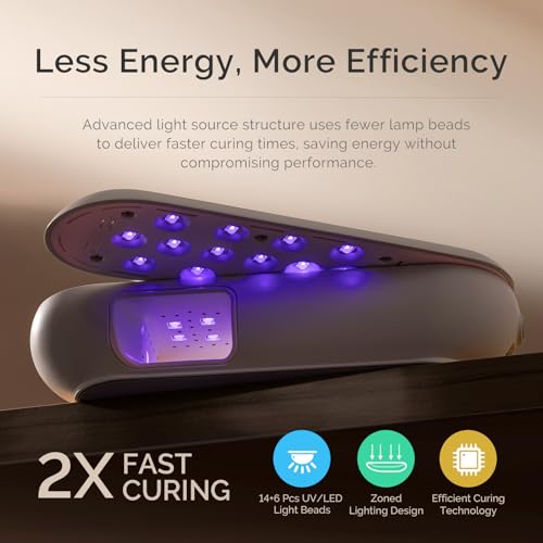 Image of MelodySusie Compact Cordless UV LED Nail Lamp P-PLUS20F