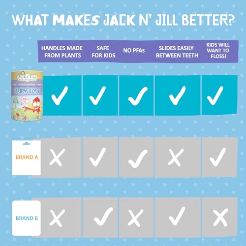 Jack N' Jill Zahnseide für Kinder, umweltfreundlich, einzeln verpackt, Giraffen-förmiger Griff, recycelbare Zahnseide gleitet leicht zwischen die Zähne, 1 x 30 Stück – Bild 7