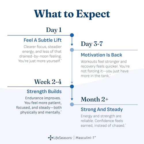 LifeSeasons Masculini-T Testosterone Support