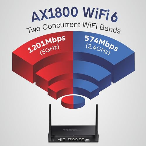 Image of TRENDnet AX1800 Dual-Band WiFi 6 Gigabit Dual-WAN VPN Router, Small Business, Virtual Private Network, Inter-VLAN Routing, QoS, 2.5G Support, Pre-Encrypted Wireless, Black, TEW-929DRU (Pack of 1)