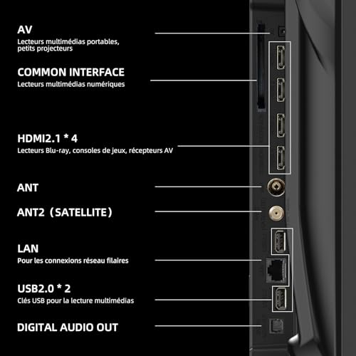 CHiQ 50QA10 Smart TV 50" 4K QLED 120Hz - photo 5