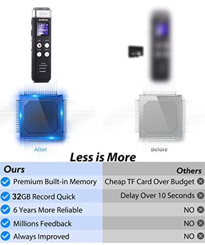 EVISTR 32GB Digital Voice Recorder Voice Activated Recorder with Playback - Upgraded Small Tape Recorder for Lectures, Meetings, Interviews, Mini Audio Recorder USB Charge, MP3 - Thumbnail 4