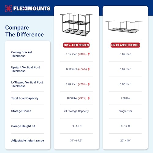 Smart Garage Storage Lift System