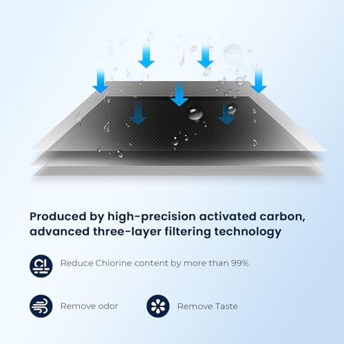 Image of GLACIER FRESH Replacement cartridges for RV Water Filter System, 0.2 Micron High Flow Filter, Sediment inchLongevity inch by GLACIER FRESH, and Granular Activated Carbon inchTasty inch. 6 Pack (2 set)