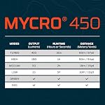 NEBO Mycro 450 USB Rechargeable Headlamp, Gray - Image 7