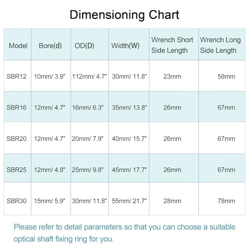 QUARKZMAN SBR25 Linearer Schienenstopper Linearschienen Wellenanschlagring SBR Schienenstopper Aluminiumlegierun Wellenbegrenzungs Befestigungsringen mit 4mm Nickel, 2 Stück