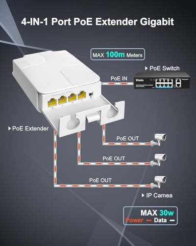 Image of VIMIN 4-Port Outdoor PoE Gigabit Extender, 1 in 3 Out PoE Repeater with 1000Mbps, IEEE802.3af /at Compatible, IP66 Waterproof, Extend Additional 100m(328ft), 30W Max, Vlan, Plug & Play