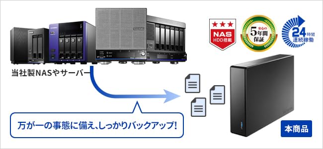 Amazon | HDJA-UTNB HDJA-UTN24B [法人向け5年保証USB 5Gbps対応外付