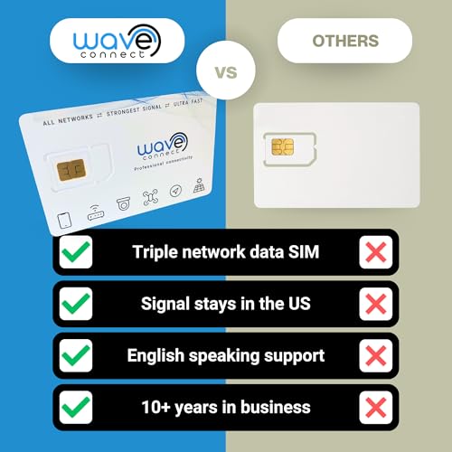 Wave Connect Prepaid Usa Sim Card, 400Mb/30 Day, 4G Lte & 5G On Verizon, T Mobile & Att, Data Only Sim Card For Unlocked Iot Device, Compatible With Cell Phones thumb #6