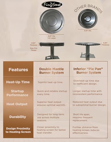 Fire Sense 48,000 BTU Outdoor Patio Heater, Stainless Steel Propane Heater with LED Table, Portable Patio Heater with Wheels, Adjustable Heat, Safety Shut Off, Silver - Image 3