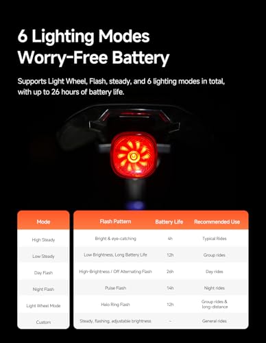Image of iGPSPORT TL50 Smart Bike Tail Light, Brake Parking Warning Shimano Control Bluetooth Rechargeable Rear Bike Light