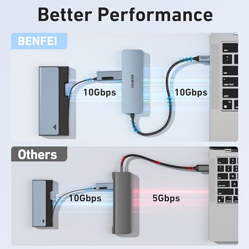 BENFEI USB-C ハブ 10Gbps高速転送対応 4ポート搭載（USB-C×2、USB-A 3.2×2）MacBook Pro/Air M1/M2、iPad、Dell、HP、Samsung対応（モニター出力非対応）コンパクトで多機能なUSBアダプター