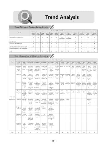 Image of Oswaal CAT (COMMON ADMISSION TEST) | 25 Years'| Chapterwise & Topicwise | Solved Papers |1993 - 2008 & 2017 - 2025| For 2026 Exam