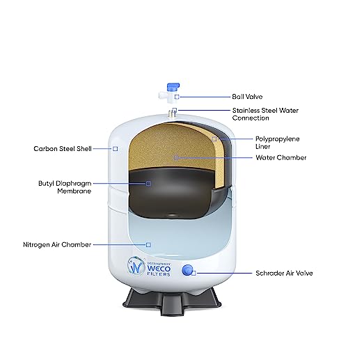 Image of Pressurized Water Storage Tank - Reverse Osmosis Water Tank with Stainless Steel Connections and Ball Valve - Water Filtration System Storage Tank 6 Gal & appx. 3.6 Gal Usable Capacity (ROT-6-W)