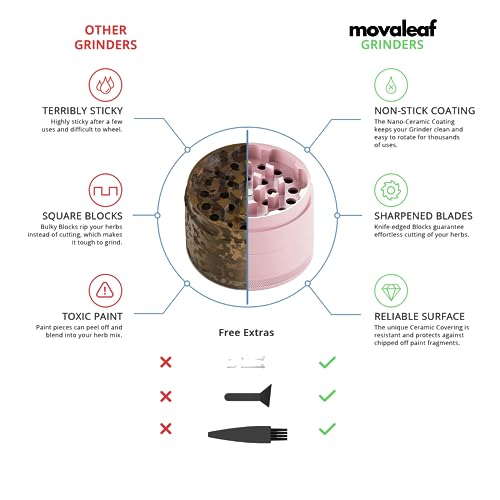 Movaleaf Ceramic Grinder/Crusher, Non-Stick, 4-Piece, Nano Ceramic Coated Herb Mill, Diameter 63 mm, Includes Carry Bag - Image 3