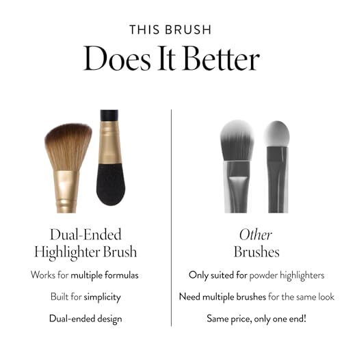 image for LAURA GELLER NEW YORK Cosmetic Professional Makeup Brushes - Cruelty-F