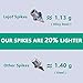 Nuolifee 1/4 Inch Track Spikes, 100 Pieces Steel Track Shoe Spikes Replacements and Spike Wrench for Sports Running Track Shoes Golf Spikes