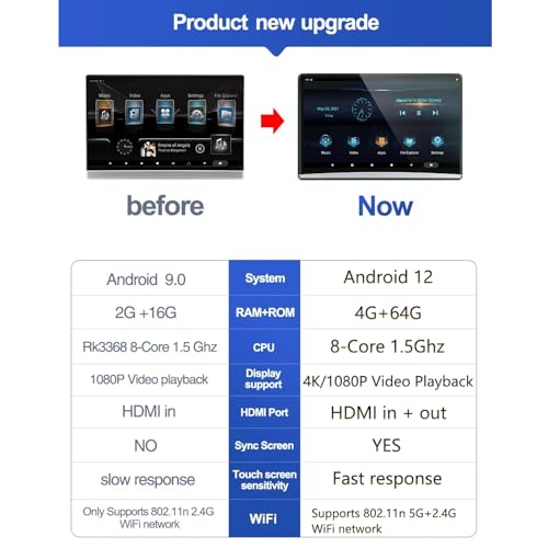 Televisor para reposacabezas de coche de 4GB 64GB y pantalla multimedia Android 12 con WiFi 5