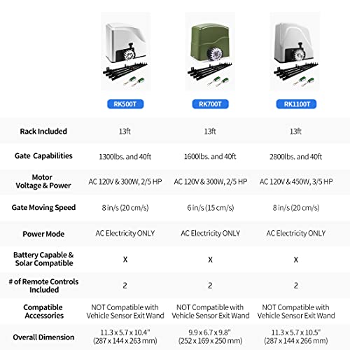 Topens Rk500T Automatic Sliding Gate Opener Rack Drive Electric Gate Motor For Heavy Driveway Slide Gates Up To 1300 Pounds, Security Gate Operator Ac Powered With Nylon Gear Rack And Remote Control #TOP7